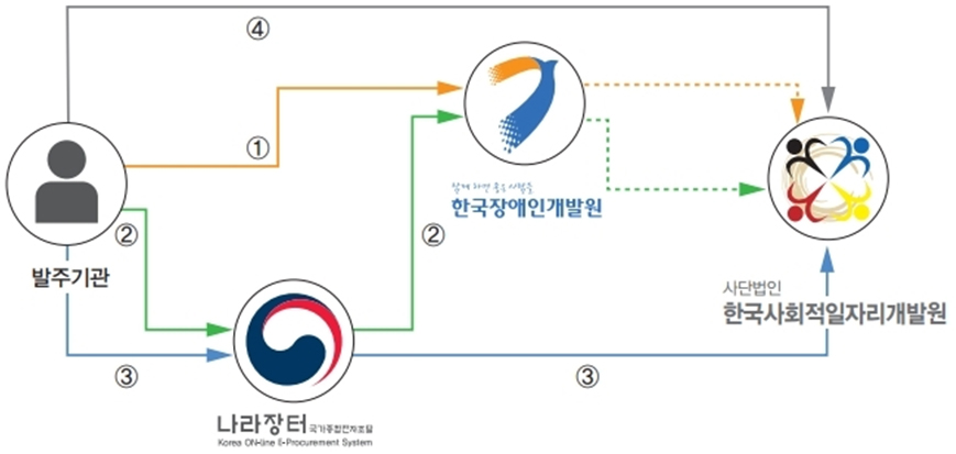 구매방법